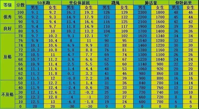 篮球一周训练计划方案表格_1